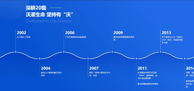 3-k8凯发的发展历程.gif
