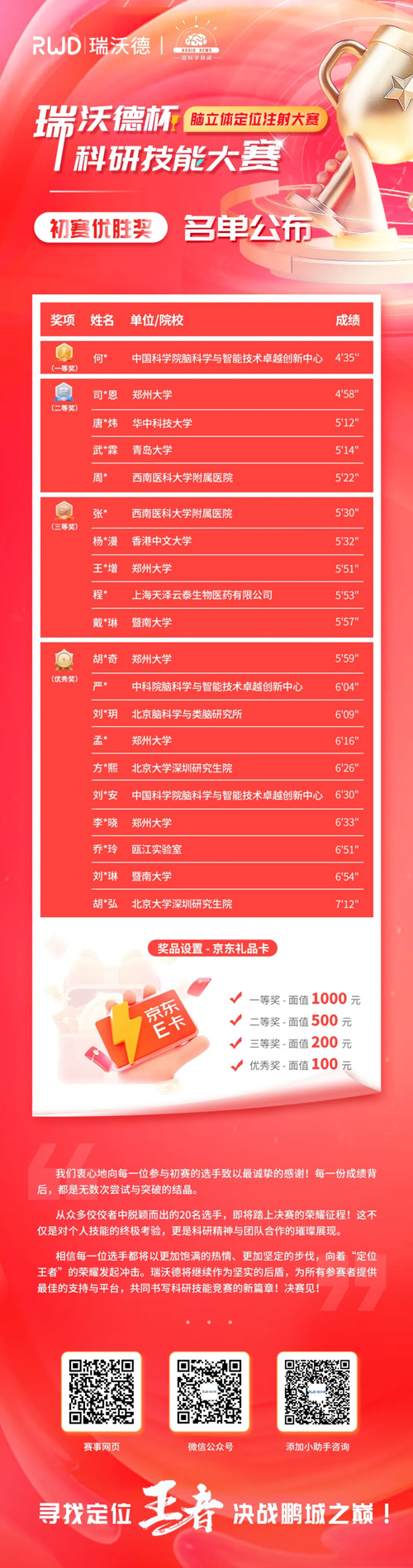 k8凯发杯科研技能大赛20强集结倒计时！