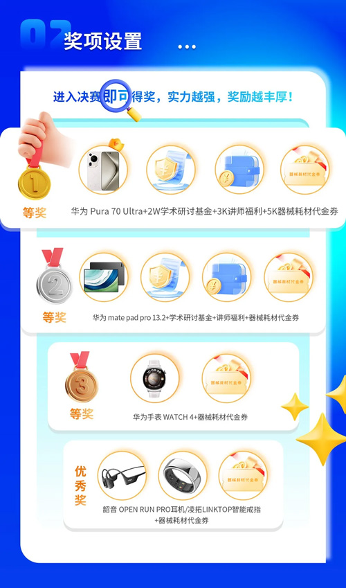 k8凯发杯科研技能大赛20强集结倒计时！