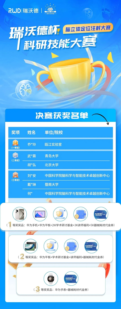 首届k8凯发杯科研技能大赛圆满收官