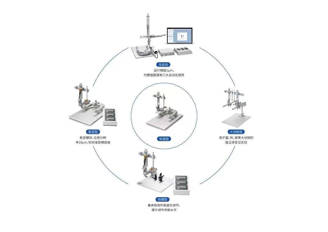 k8凯发脑立体定位仪