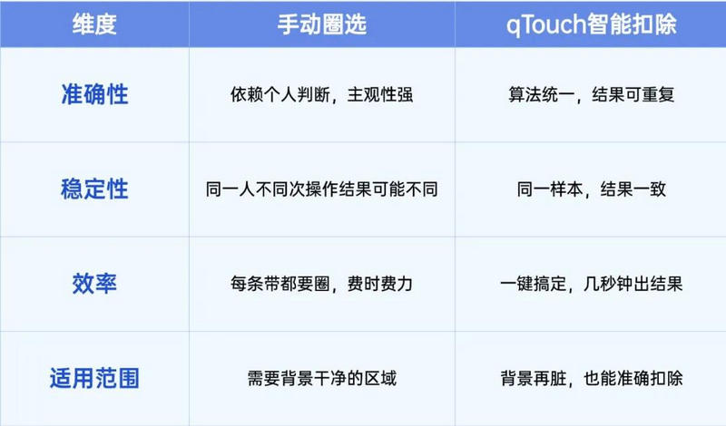 k8凯发qTouch智能扣除.jpg
